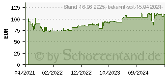 Preistrend fr Bosch Expert Thick Tough Metal S 955 CHC Sbelsgeblatt,10 Stck (2608900367)