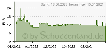 Preistrend fr Bosch Expert Wood with Metal S 715 LHM Sbelsgeblatt, 1 Stck (2608900384)