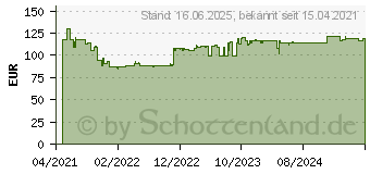 Preistrend fr Bosch Expert Multi Material S 1156 XHM Sbelsgeblatt, 10 Stck (2608900393)