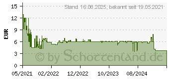 Preistrend fr Bosch Accessories Expert M480 Schleifnetz fr Exzenterschleifer ungelocht Krnung num 2 (2608900695)