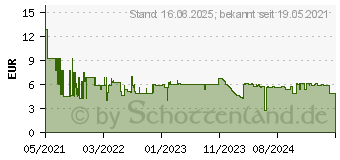 Preistrend fr Bosch Expert M480 Net - Schleifpapier - 5 Stcke - rund - Krnung: P100 - 150 mm (2608900690)