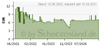 Preistrend fr Bosch Accessories Expert M480 Schleifnetz fr Schwingschleifer ungelocht Krnung num 15 (2608900737)