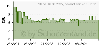 Preistrend fr Bosch Accessories Expert M480 Schleifnetz fr Schwingschleifer ungelocht Krnung num 24 (2608900740)