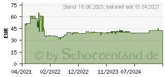 Preistrend fr Bosch Expert SDS max-8X Hammerbohrer, 18 x 200 x 340 mm (2608900221)