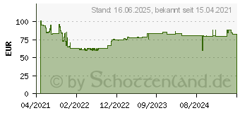 Preistrend fr Bosch Expert SDS max-8X Hammerbohrer, 28 x 600 x 720 mm (2608900249)