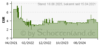 Preistrend fr Bosch Expert M480 Net - Schleifpapier - 5 Stcke - Delta - Krnung: P400 - 93 mm (2608900724)