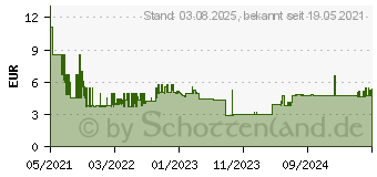 Preistrend fr Bosch Accessories Expert M480 Schleifnetz fr Exzenterschleifer ungelocht Krnung num 1 (2608900673)