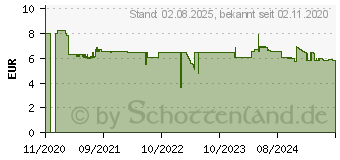 Preistrend fr GARDENA 11500-20 Gartenhandschuh Gre (Handschuhe): 7 1 Paar