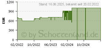 Preistrend fr HP 17-cn0650ng (43B07EA)