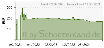 Preistrend fr Yealink WH66 Mono UC (1308007)