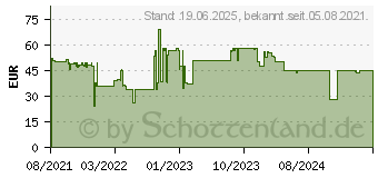 Preistrend fr ARCTIC P12 PWM PST RGB 0dB schwarz LED-Steuerung, 120x120x25mm, 82.91m /h, 0.3 Sone, (ACFAN00250A)