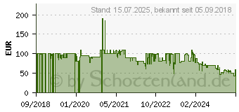 Preistrend fr ZENS Induktions-Ladegert 2000mA Dual qi Apple-Watch ZEDC05B Ausgnge Induktionslade-Standard Schw (ZEDC05B/00)