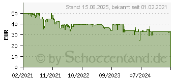 Preistrend fr JBL Tune 510 BT, On-ear Kopfhrer Blau (JBLT510BTBLUEU)