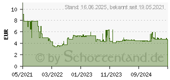 Preistrend fr Bosch Expert SDS plus-7X Hammerbohrer, 4 x 100 x 165 mm (2608900058)