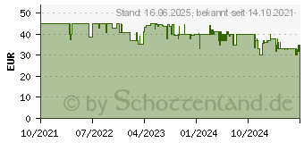 Preistrend fr Vogels Vogel s TVM 3405 TV-Wandhalterung 81,3cm (32 ) - 195,6cm (77 ) (3834050)