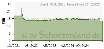 Preistrend fr Brother Tinte LC-422BK Schwarz