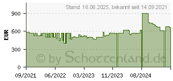 Preistrend fr HP 250 G8 (45R38ES)