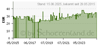 Preistrend fr Digitus - Glasfaserkabelkiste - LC MM X 12 - wei, RAL 9010 (A-96533-02-UPC-4)