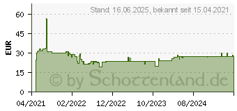 Preistrend fr Bosch Expert Tough Material Lochsge, 73 x 60 mm (2608900435)