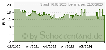 Preistrend fr Wera 6003 Joker Ring-Maulschlssel 19mm (05020210001)