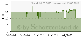 Preistrend fr Thomson Over-Ear Kopfhrer HED2006BK/AN, schwarz (00132426)