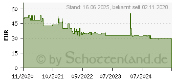 Preistrend fr Beurer LR 300/310 Filter Nachkaufset 693.02 (693.02) (69302)