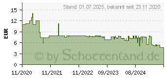 Preistrend fr Brennenstuhl Connect WiFi Glhbirne SB 400, E14, 430lm, 5,5W (1294870140)