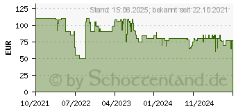 Preistrend fr Vogels TVM 3245 Wandhalterung Full MOTION+ Small wei (3832451)