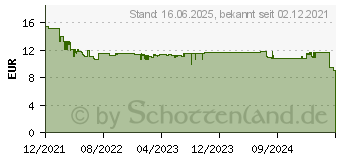 Preistrend fr KRCHER Filterbeutel Vlies WD 2 Plus/3 4ST (2.863-314.0)