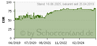 Preistrend fr Midland G9 Pro Funkgert Schwarz (C1385)