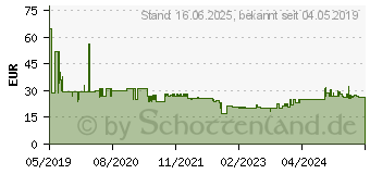 Preistrend fr Bosch Kreissgeblatt Optiline Wood 216 x 30 x 2,6/1,6,34 (2608838409)