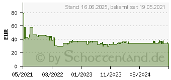 Preistrend fr Bosch Accessories Schleifnetz Trockenbauschleif (2608900707)