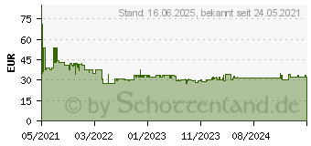 Preistrend fr Bosch Accessories Schleifnetz Trockenbauschleif (2608900711)