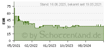 Preistrend fr Bosch Accessories Schleifnetz Trockenbauschleif (2608900712)