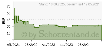 Preistrend fr Bosch Accessories Schleifnetz Trockenbauschleif (2608900713)