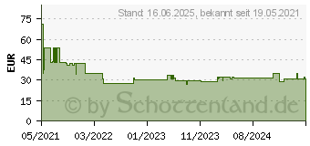 Preistrend fr Bosch Accessories Schleifnetz Trockenbauschleif (2608900714)