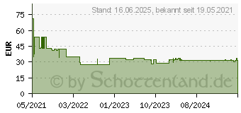 Preistrend fr Bosch Accessories Schleifnetz Trockenbauschleif (2608900715)