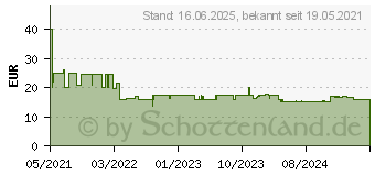 Preistrend fr Bosch Expert M480 Schleifnetzrolle, 115 mm, 5 m, G 320 (2608900792)