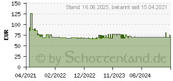 Preistrend fr Bosch Expert MultiMax AIZ 32 Apit Blatt fr Multifunktionswerkzeuge, 32 mm, 5 Stck (2608900025)