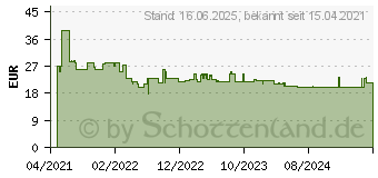 Preistrend fr Bosch Expert MultiMax Maii 32 Apit Blatt fr Multifunktionswerkzeuge, 32 mm (2608900031)