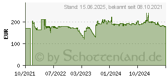 Preistrend fr Seagate Exos 7E10 4TB (ST4000NM001B)