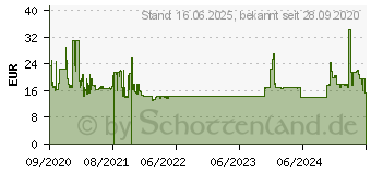 Preistrend fr V7 HA601-3EP, Kopfhrer On-Ear, Klinke