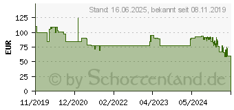 Preistrend fr Princess 182033 Heiluft-Fritteuse 1500W Silber (matt), Schwarz (01.182033.01.001)