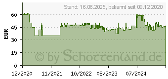 Preistrend fr Princess 132398 belgisches Waffeleisen schwarz (01.132398.01.001)