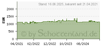 Preistrend fr Knipex Werkzeugkoffer Robust45 Move Mechanik (00 21 37 M)