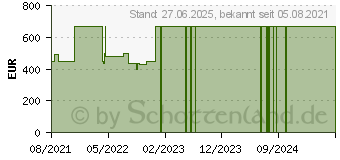 Preistrend fr HP 17-cn0011ng (46H82EA)