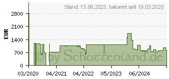 Preistrend fr Cisco Systems IE-2000-8TC-B