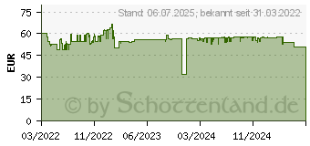 Preistrend fr Gigaset Comfort 500 schwarz/silber (S30852-H3003-B101)