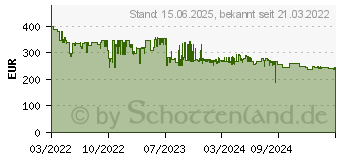 Preistrend fr Kyocera ECOSYS PA2100cwx (110C093NL0)