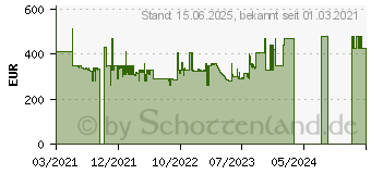 Preistrend fr Samsung Odyssey G5 C32G53TQWR WQHD (LC32G53TQWRXEN)